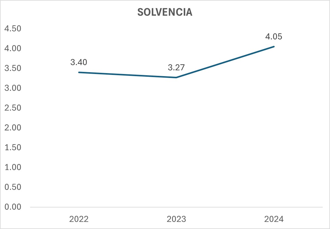 Indicador 4