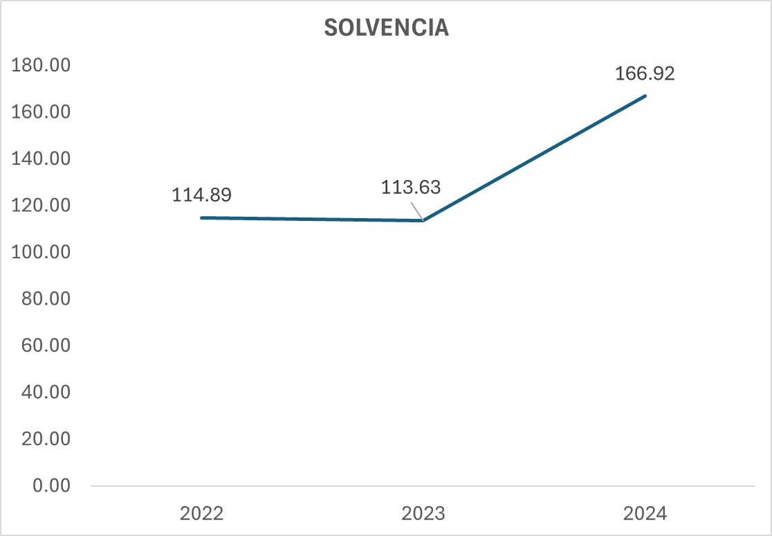 Indicador 4