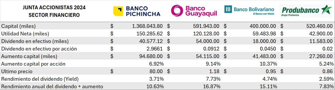 Juntas del Sector Financiero