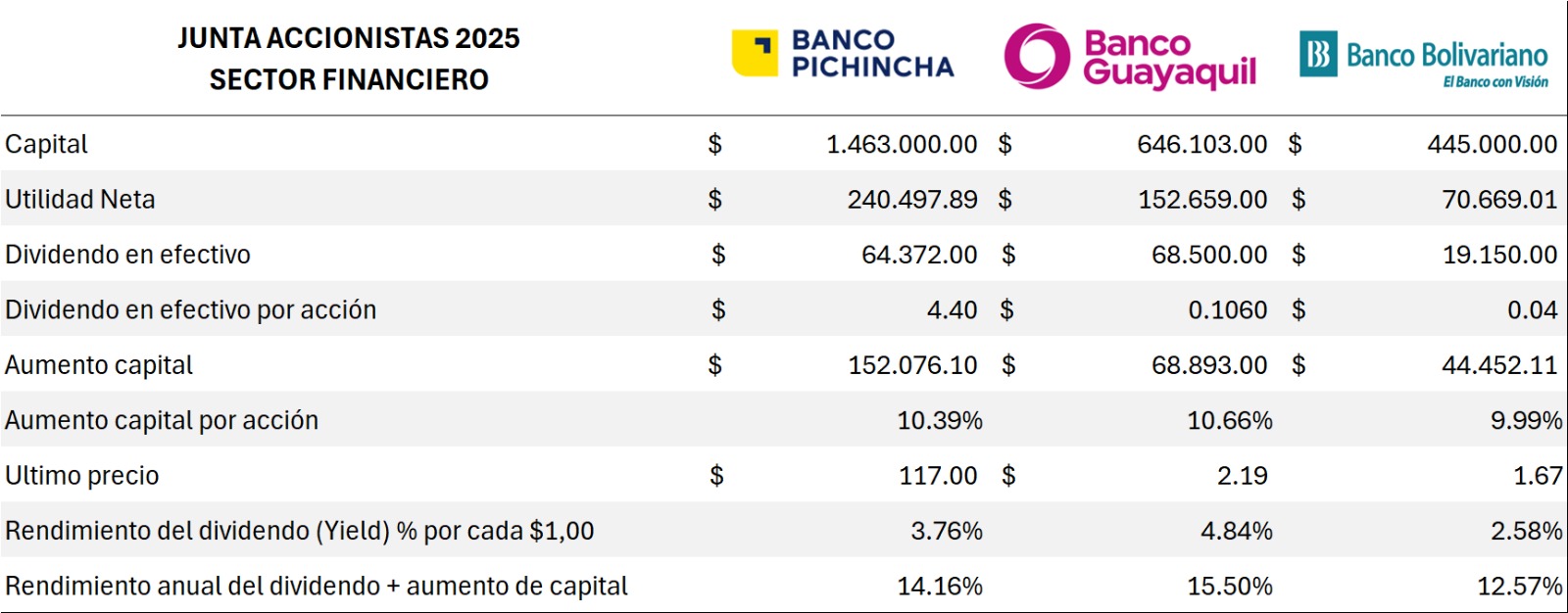 Juntas del Sector Financiero