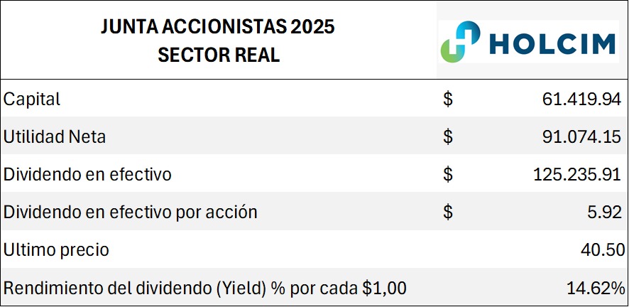 Juntas del Sector Real